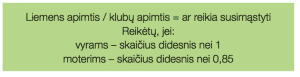 lieknėjimo programa