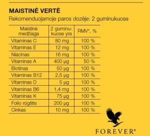 Forever Immune Gummy maistinė vertė